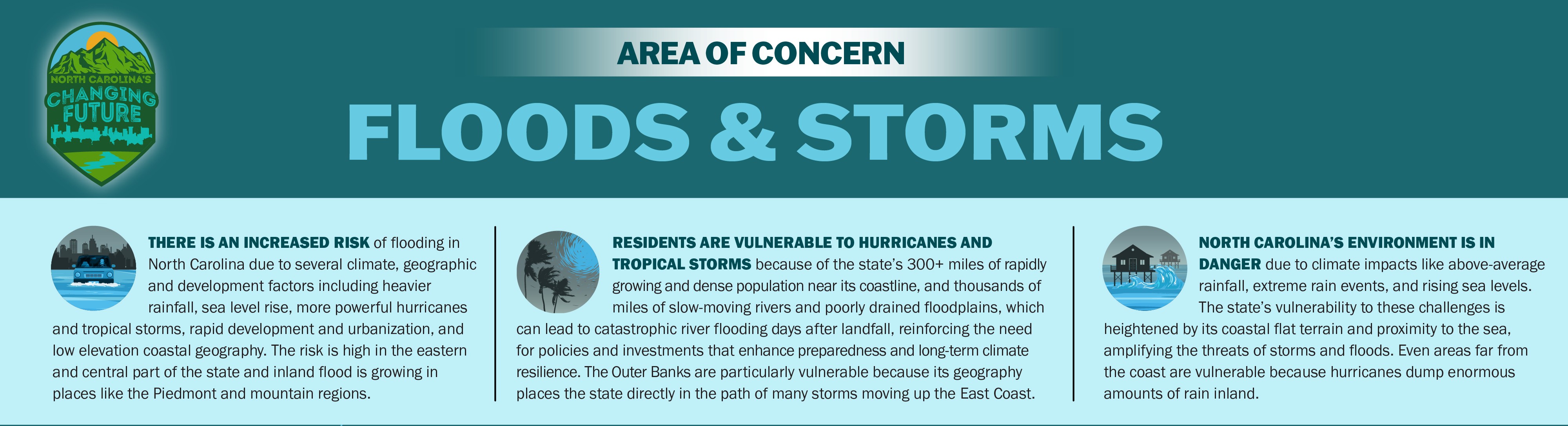 Area of Concern: Floods & Storms. North Carolina faces increased flood risk, vulnerability to hurricanes and tropical storms, and dangers to its environment from a warming climate.