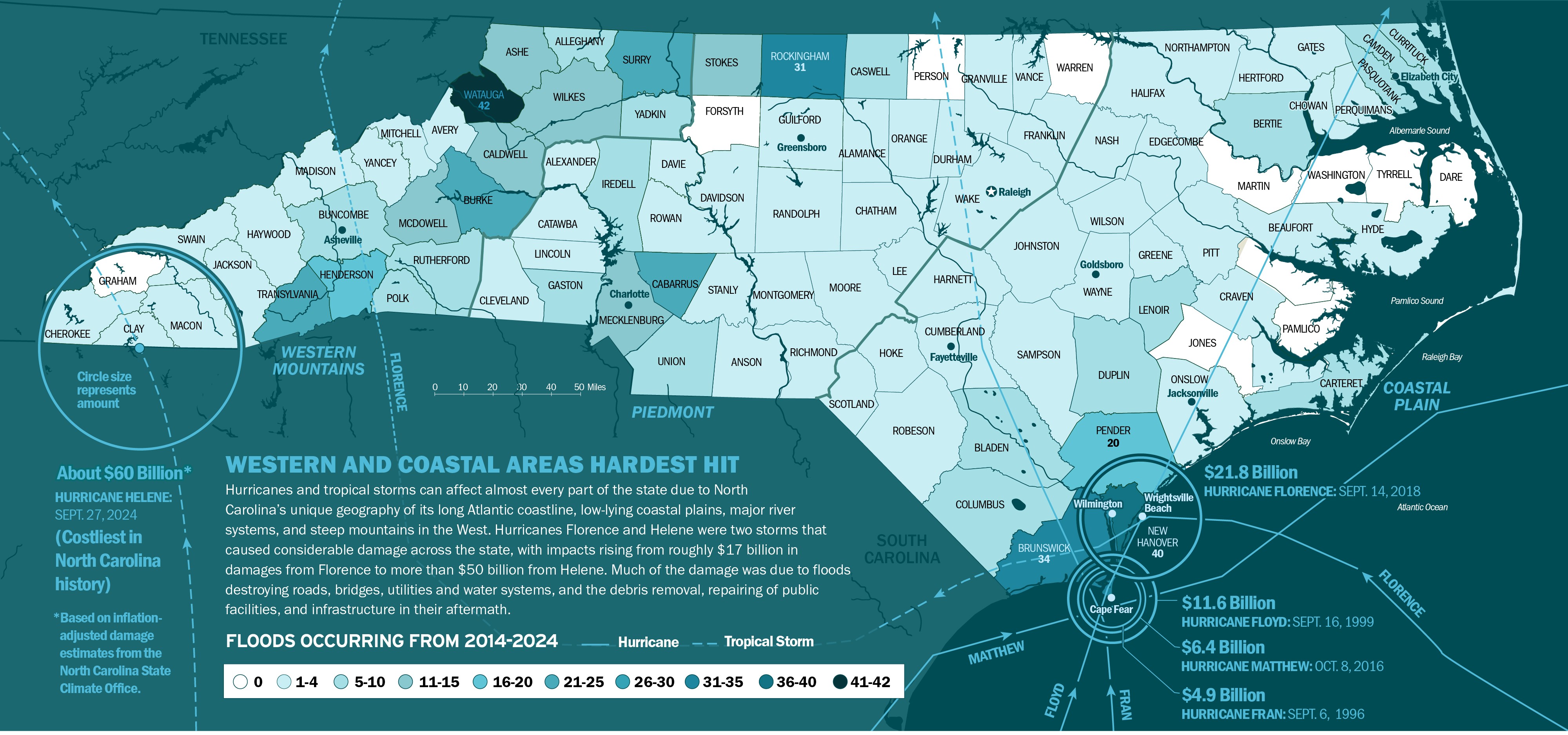 Western and coastal areas hardest hit: a map of North Carolina showing floods occurring from 2014 to 2024 and the costliest hurricanes in state history.