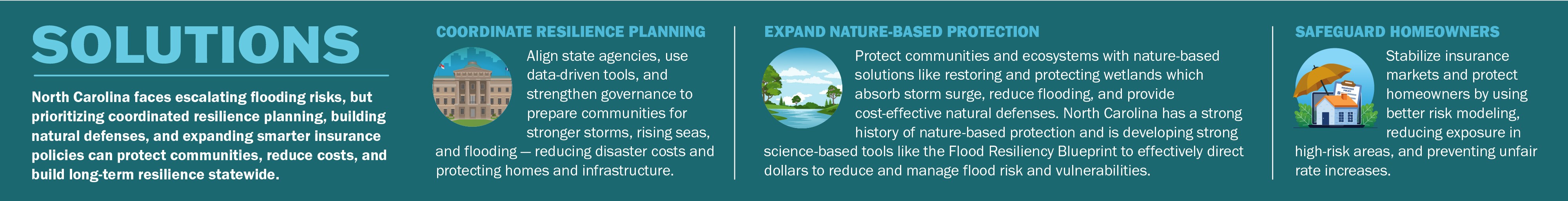Solutions: coordinate resilience planning, expand nature-based protection, and safeguard homeowners.