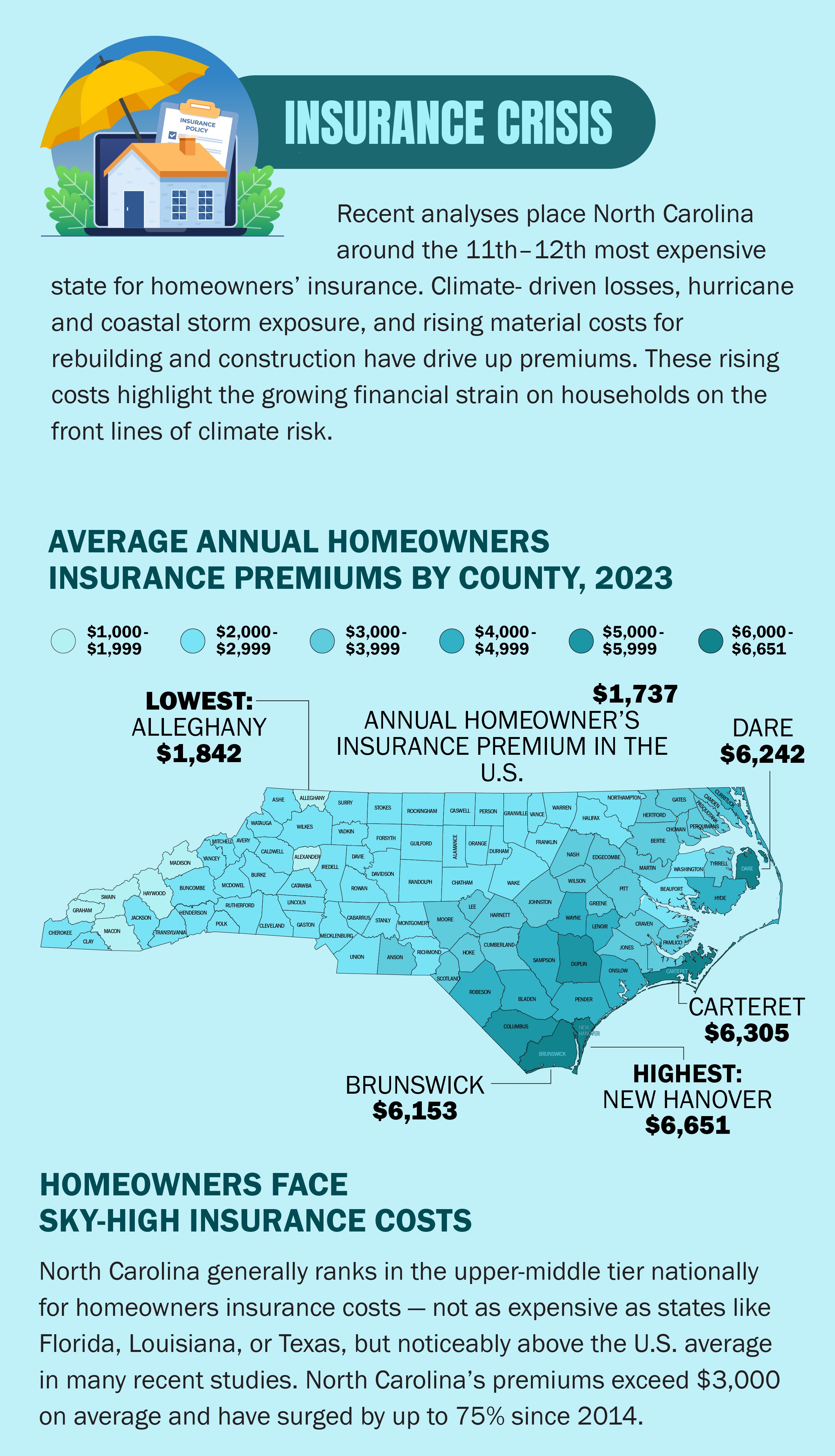 Insurance crisis: North Carolina ranks among the most expensive states, and average annual homeowners insurance premiums by county for 2023.