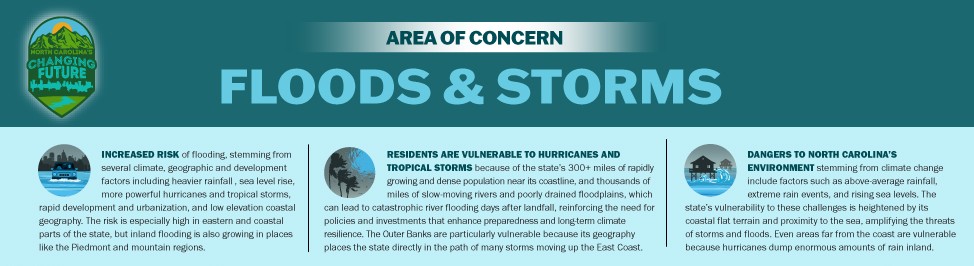 Area of Concern: Floods & Storms. North Carolina faces increased flood risk, vulnerability to hurricanes and tropical storms, and dangers to its environment from a warming climate.