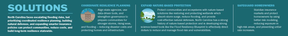 Solutions: coordinate resilience planning, expand nature-based protection, and safeguard homeowners.