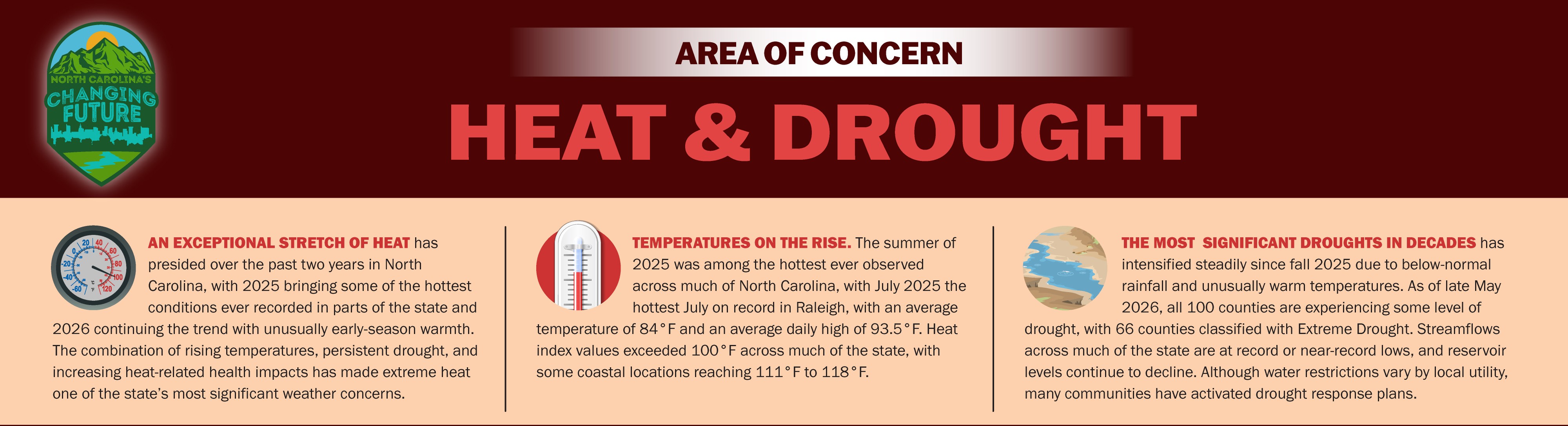 Area of Concern: Heat & Drought. An exceptional stretch of heat, rising temperatures, and the most significant droughts in decades are affecting North Carolina.