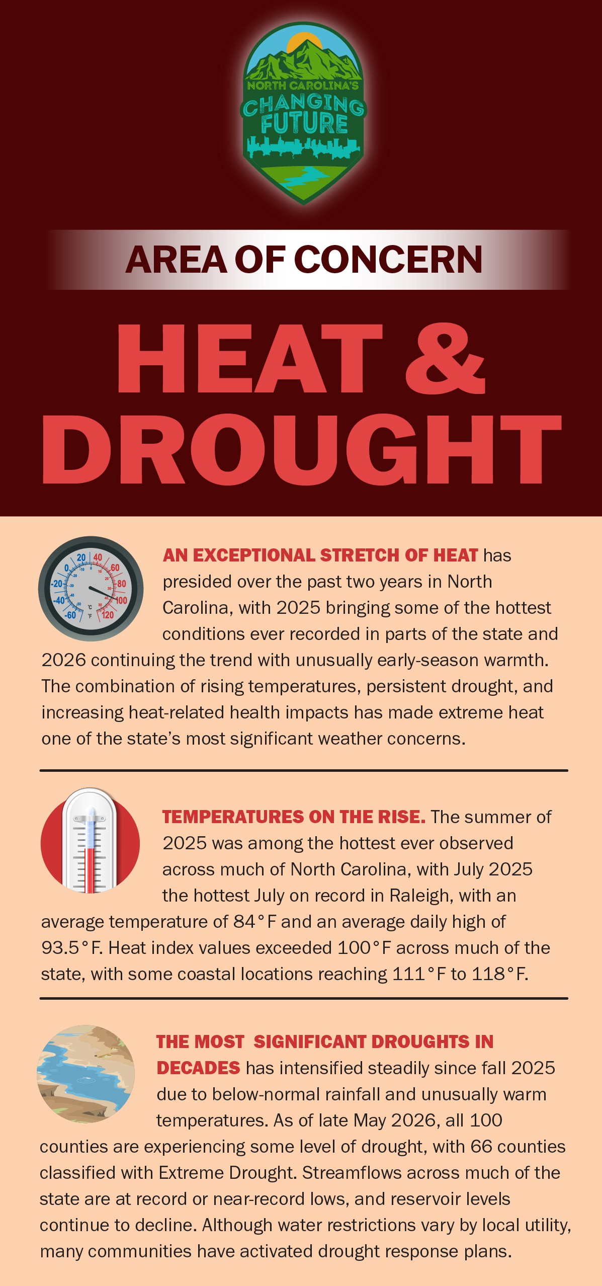 Area of Concern: Heat & Drought. An exceptional stretch of heat, rising temperatures, and the most significant droughts in decades are affecting North Carolina.